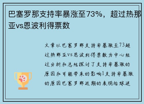 巴塞罗那支持率暴涨至73%，超过热那亚vs恩波利得票数